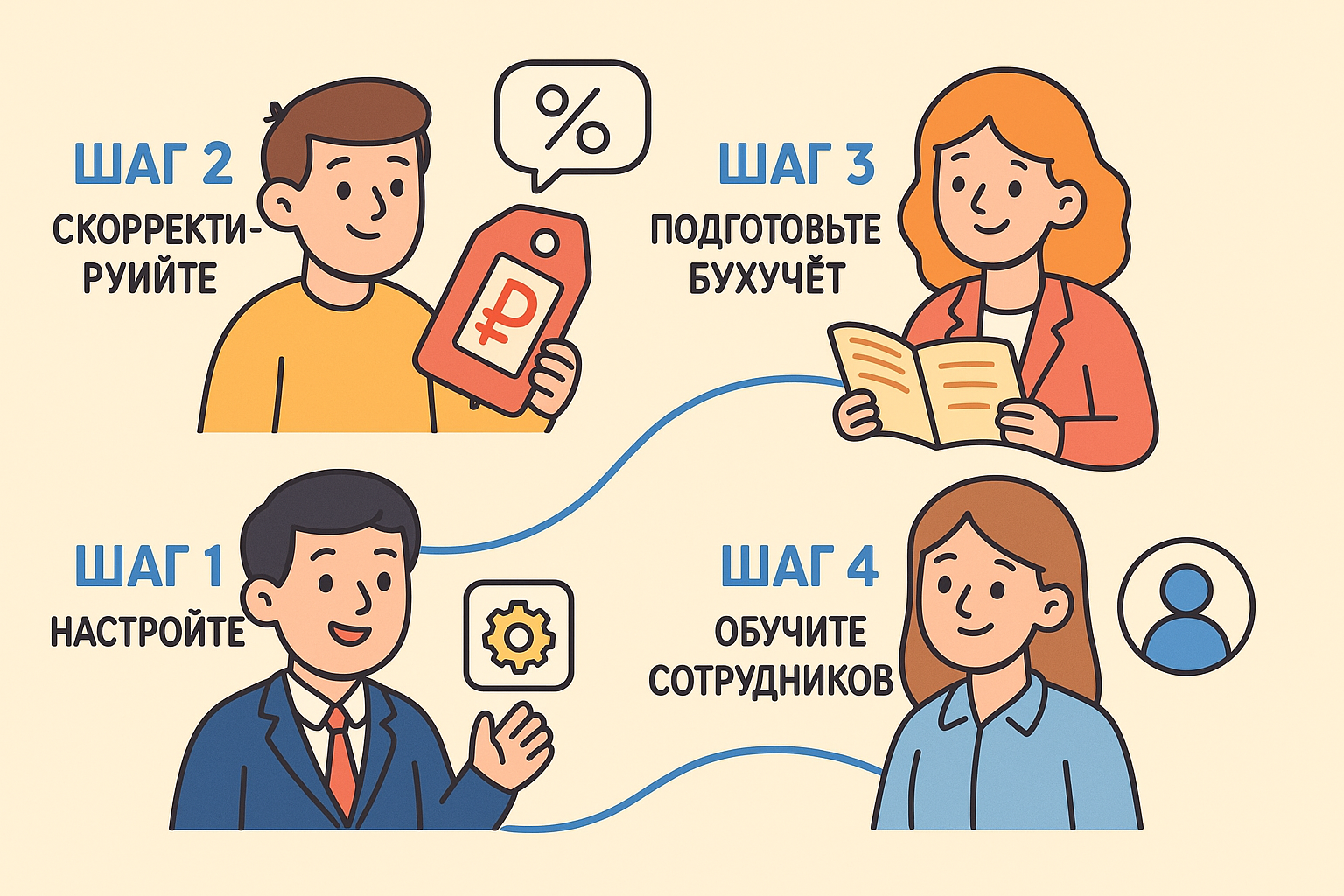 Безопасность офисных команд: юридические требования к анализу угроз