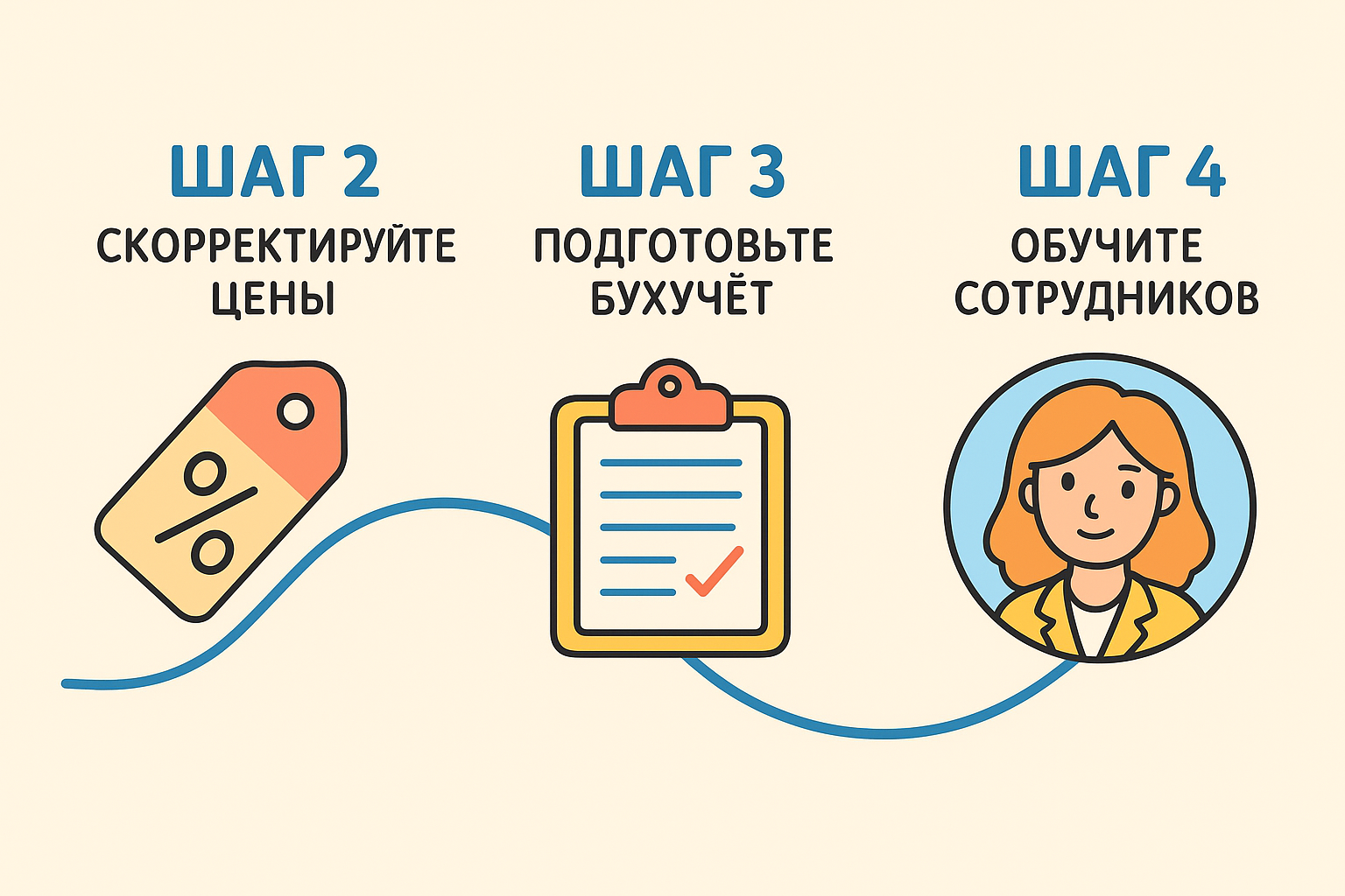 Фнс: новый регламент учета, рост порога по НДС на УСН и единые правила пеней — обзор недели