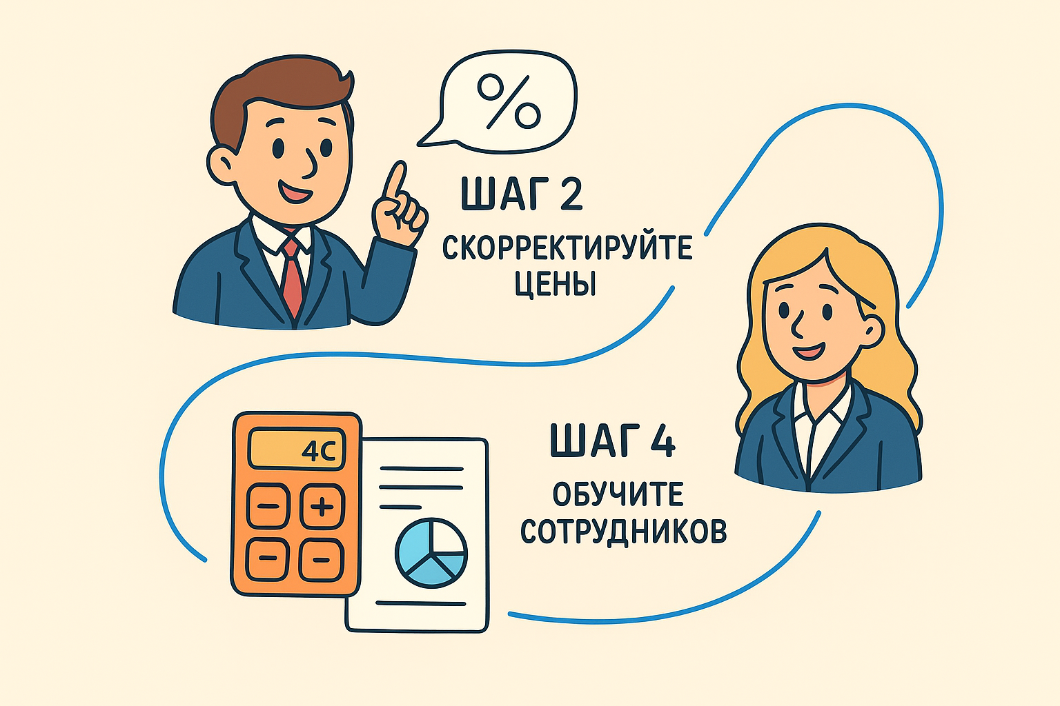 Нк РФ 2026: НДС на УСН, учет в ФНС и другие корректировки Нк РФ 2026: НДС на УСН, учет в ФНС и другие корректировки