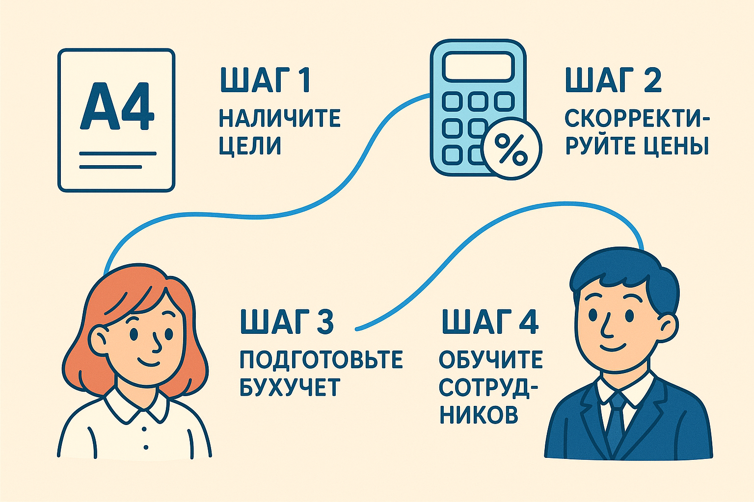 Новый регламент учета, возврат общих пеней и порог НДС на УСН: обзор недели Новый регламент учета, возврат общих пеней и порог НДС на УСН: обзор недели