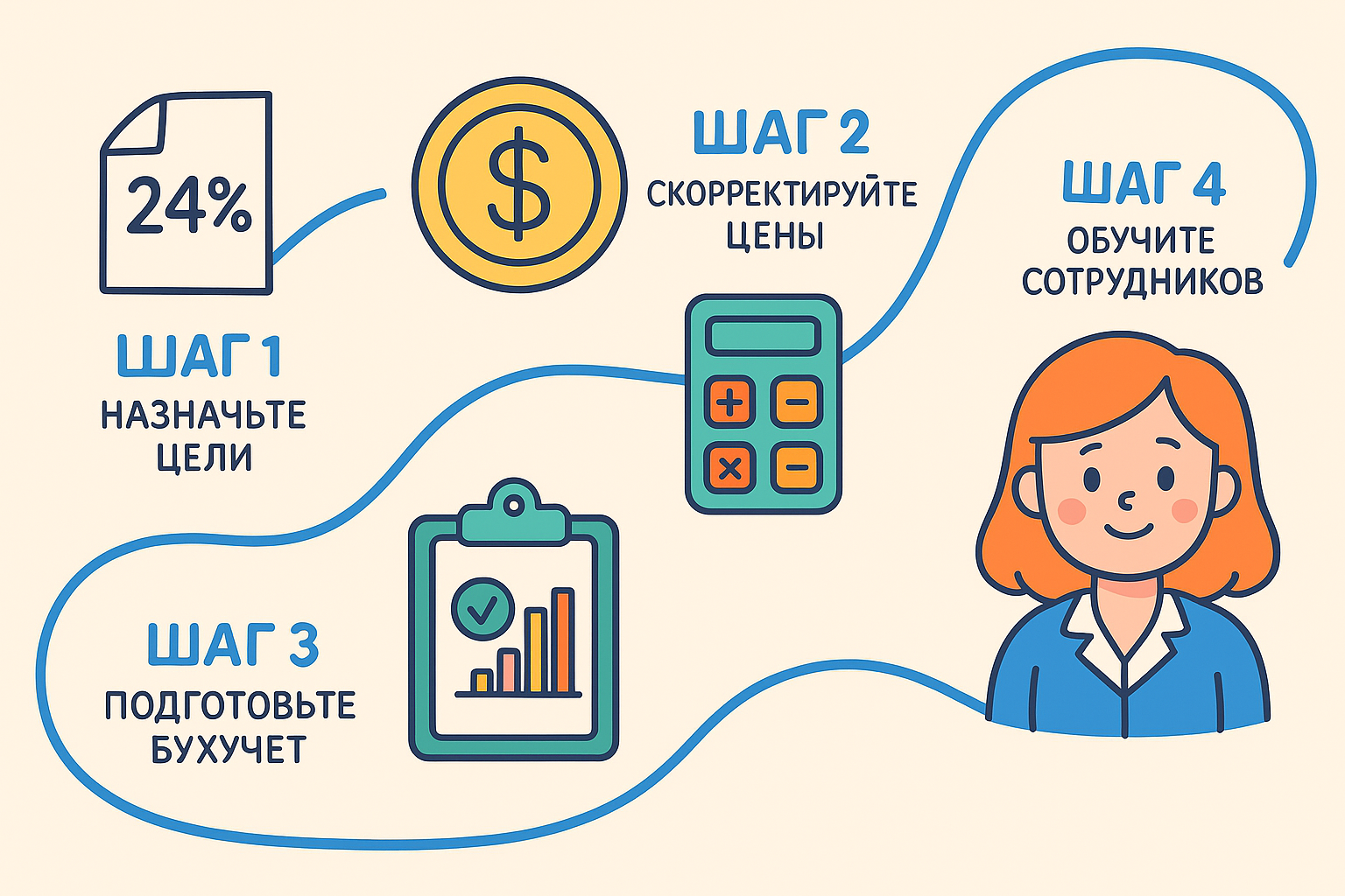 Торговый сбор 2026: дефлятор, корректировка ставок и примеры расчета